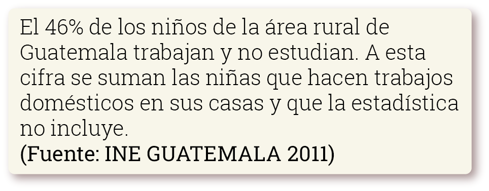 El 46% de los niños del área rural de Guatemala trabajan y no estudian. A esta cifra se suman las niñas que hacen trabajos domésticos en sus casas y que la estadística no incluye. Fuente: INE Guatemala 2011