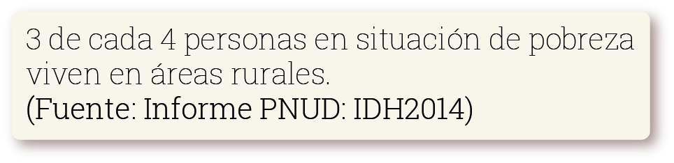 3 de cada 4 personas en situación de pobreza viven en áreas rurales. Fuente Informe PNUD: IDH2014