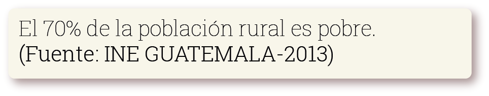 El 70% de la población de guatemala es pobre. Fuente: INE Guatemala - 2013