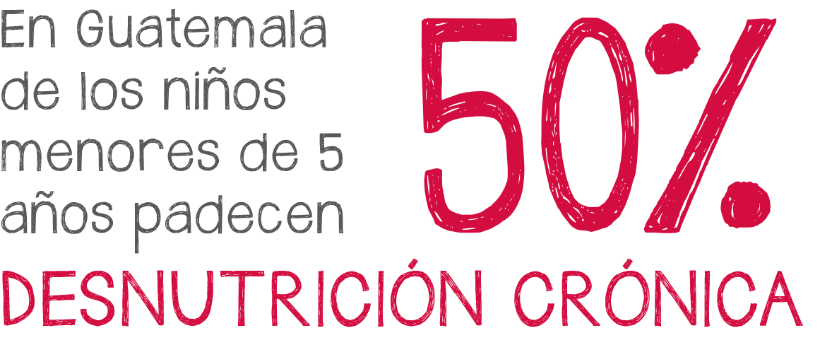 En Guatemala el 52% de los niños menores de 5 años padecen desnutrición crónica