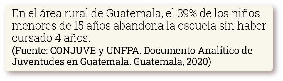 En el área rural de Guatemala el 39% de los niños menores de 15 años abandona la escuela sin haber cursado 4 años. Fuente: INE Guatemala 2011